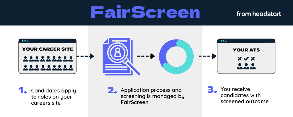 fairscreen infographic (2)